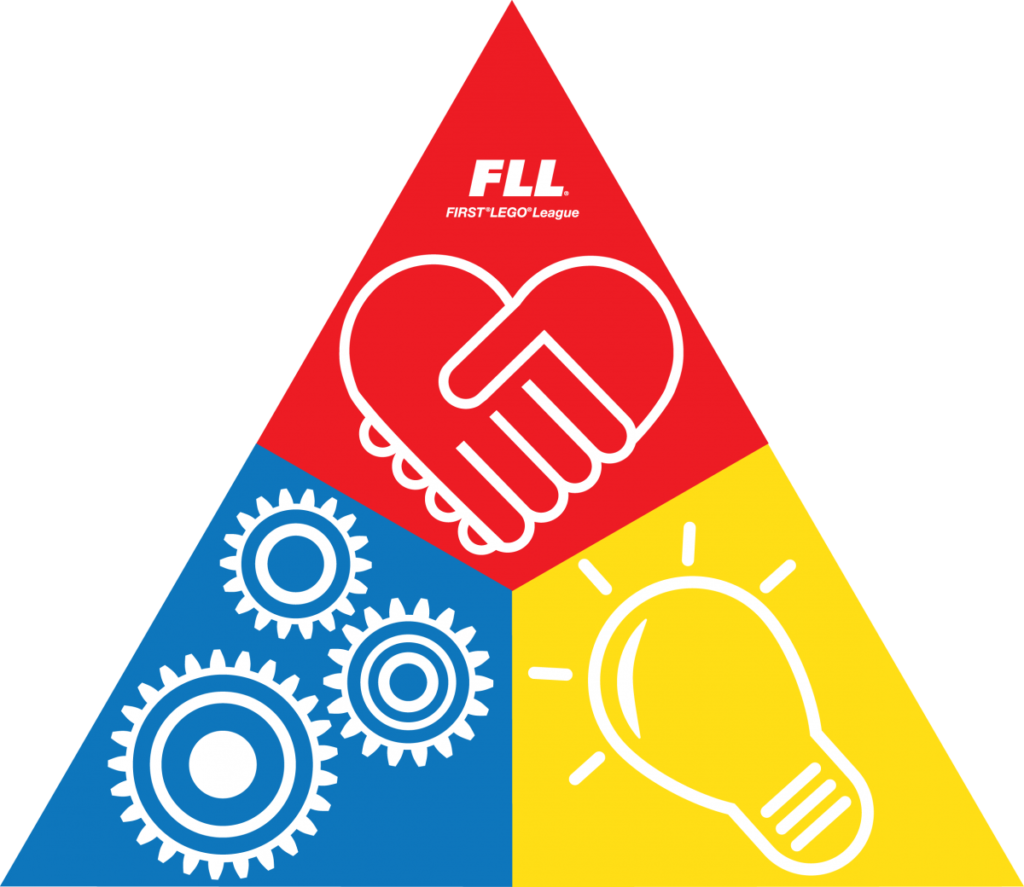 fll full triangle